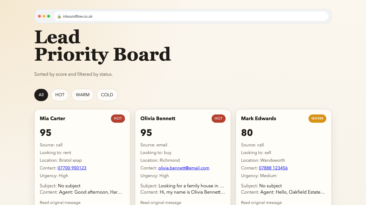Dashboard showing scored and prioritised leads